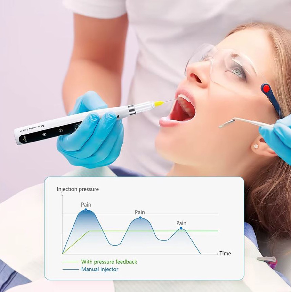 بی حسی بدون درد- دندانپزشکی گیشا آرام دنتال